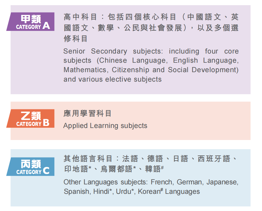 上海復(fù)港HKDSE課程中心2024年招生信息