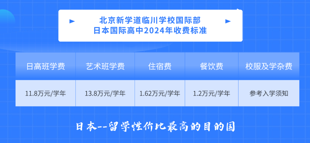 2024北京新學(xué)道臨川學(xué)校國(guó)際部日本國(guó)際高中招生簡(jiǎn)章