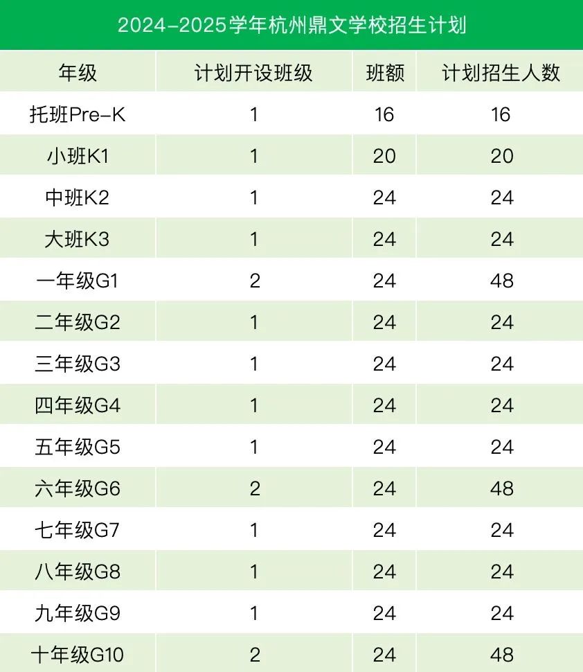 杭州國際學(xué)校|杭外劍高、橄欖樹、上外附等杭州國際學(xué)校3-4月秋招開放日匯總！