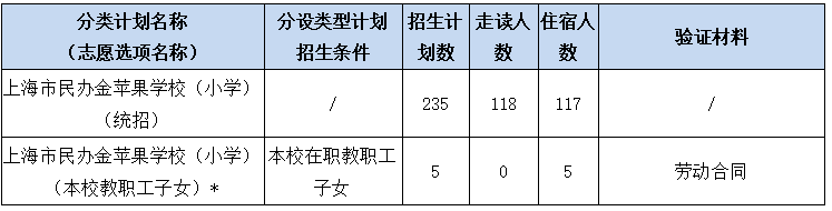 2024年上海市民辦金蘋果學(xué)校招生簡章