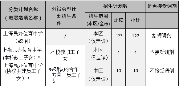 2024年上海民辦位育中學(xué)初中招生簡章