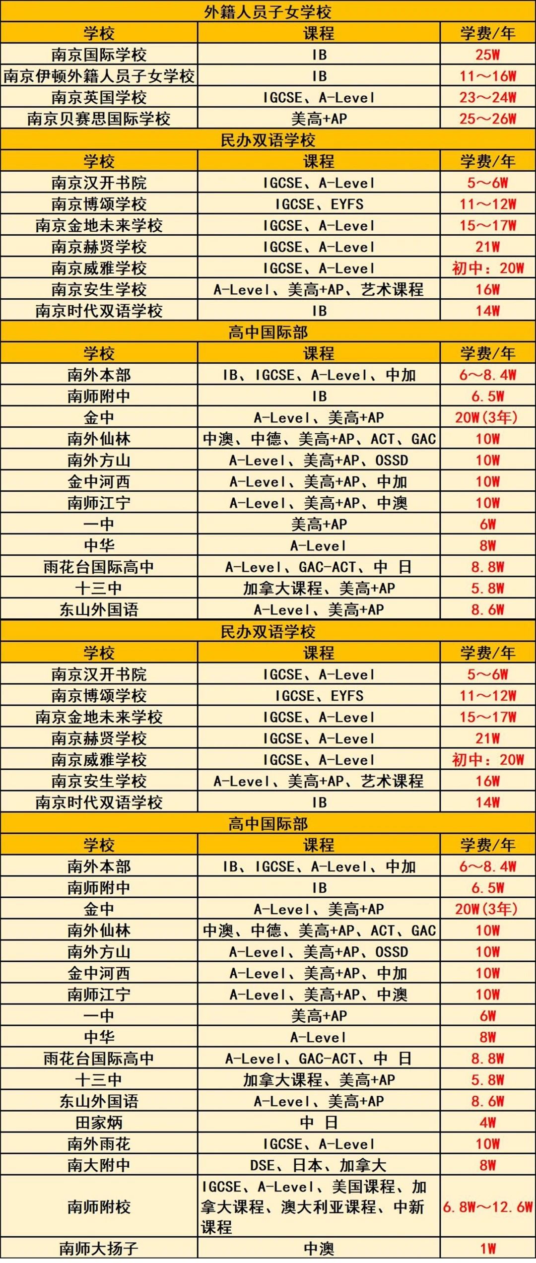 2024南京國際學(xué)校課程信息一覽