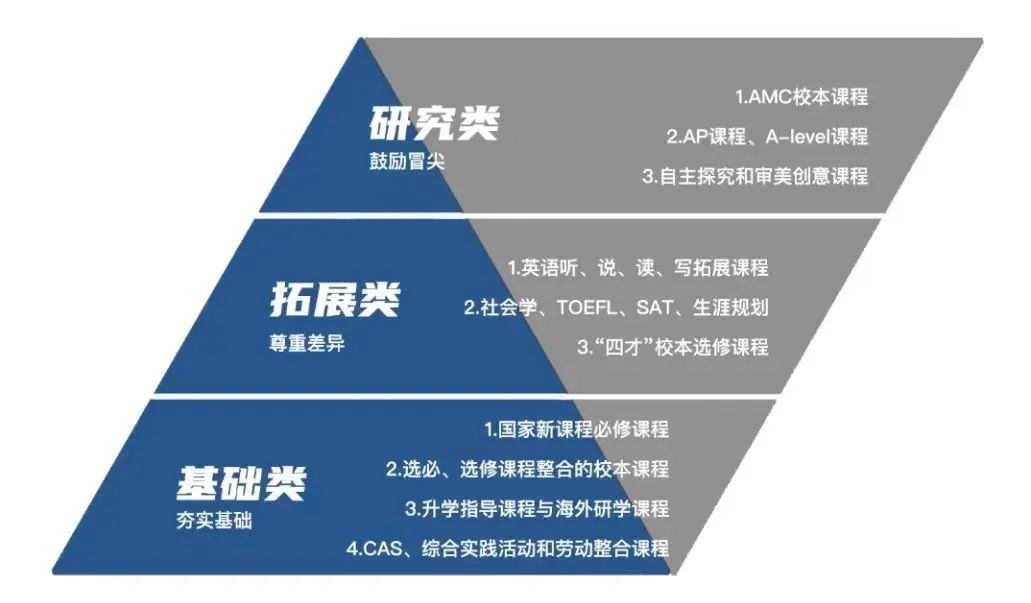 2024年溫州世外高級中學招生信息