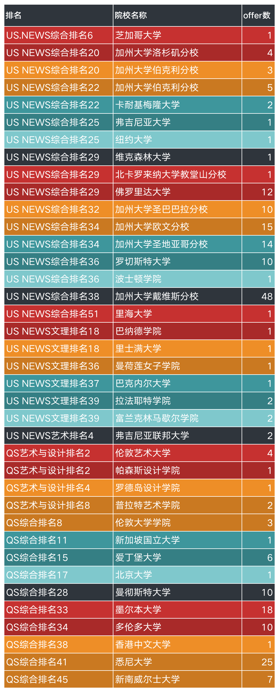 瑞安中學國際部2024年招生簡章！學費8.8萬一年！