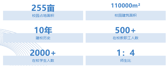 武漢光谷外國語學校2024年高中部招生簡章