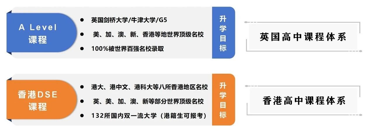 蘇州世恒學校香港DSE&A Level課程2024年招生簡章！