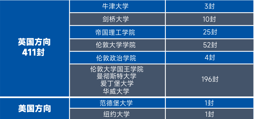 2024擇校必看！上海5所熱門國際學校推薦??！