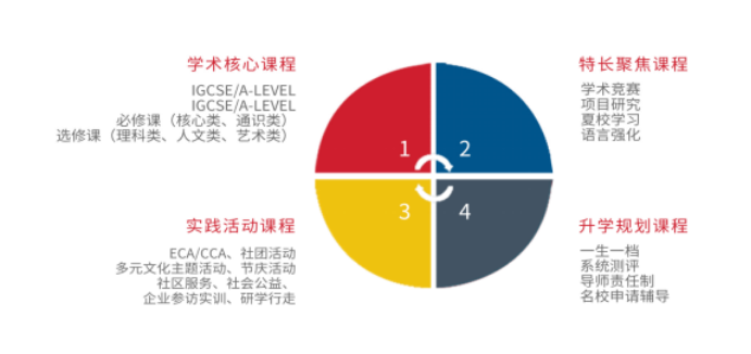 蘇州山峰雙語學校2024年國際高中招生簡章！