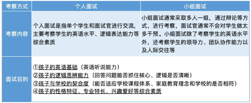 上海國際學校面試超全攻略！