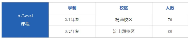 上海光華啟迪個人學校2024年招生信息