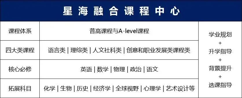 蘇州星海實(shí)驗(yàn)中學(xué)融合課程中心2024年招生簡(jiǎn)章！