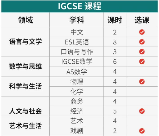 深圳新福景雙語學校IGCSE+A-Level項目招生信息