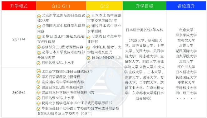 2024北京新學(xué)道臨川學(xué)校國(guó)際部日本國(guó)際高中招生簡(jiǎn)章