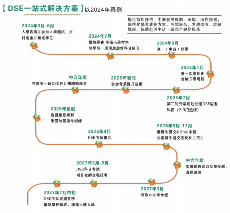 橘郡國際學(xué)校北京校區(qū)2024港新DSE菁英班招生信息