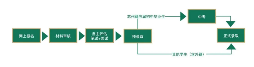 蘇州中學國際書院2024年招生報名信息