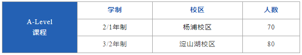 上海光華啟迪&光華好奇藝術(shù)中心2025年春季招生即將開(kāi)啟！