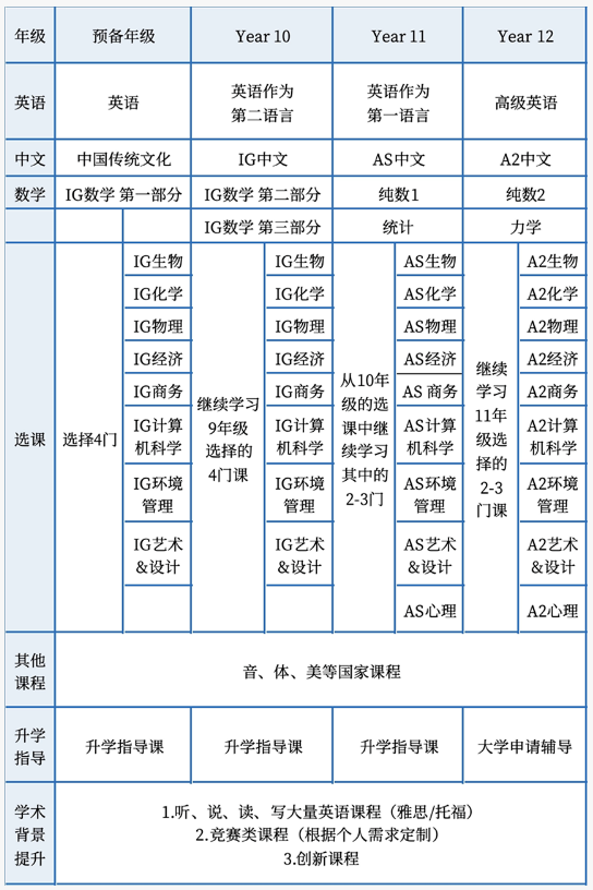 天津光華劍橋高中招生簡(jiǎn)章｜3.5年制A Level招生