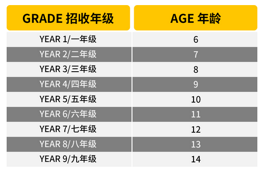 北京市朝陽區(qū)赫德學校2025年春季招生政策及流程