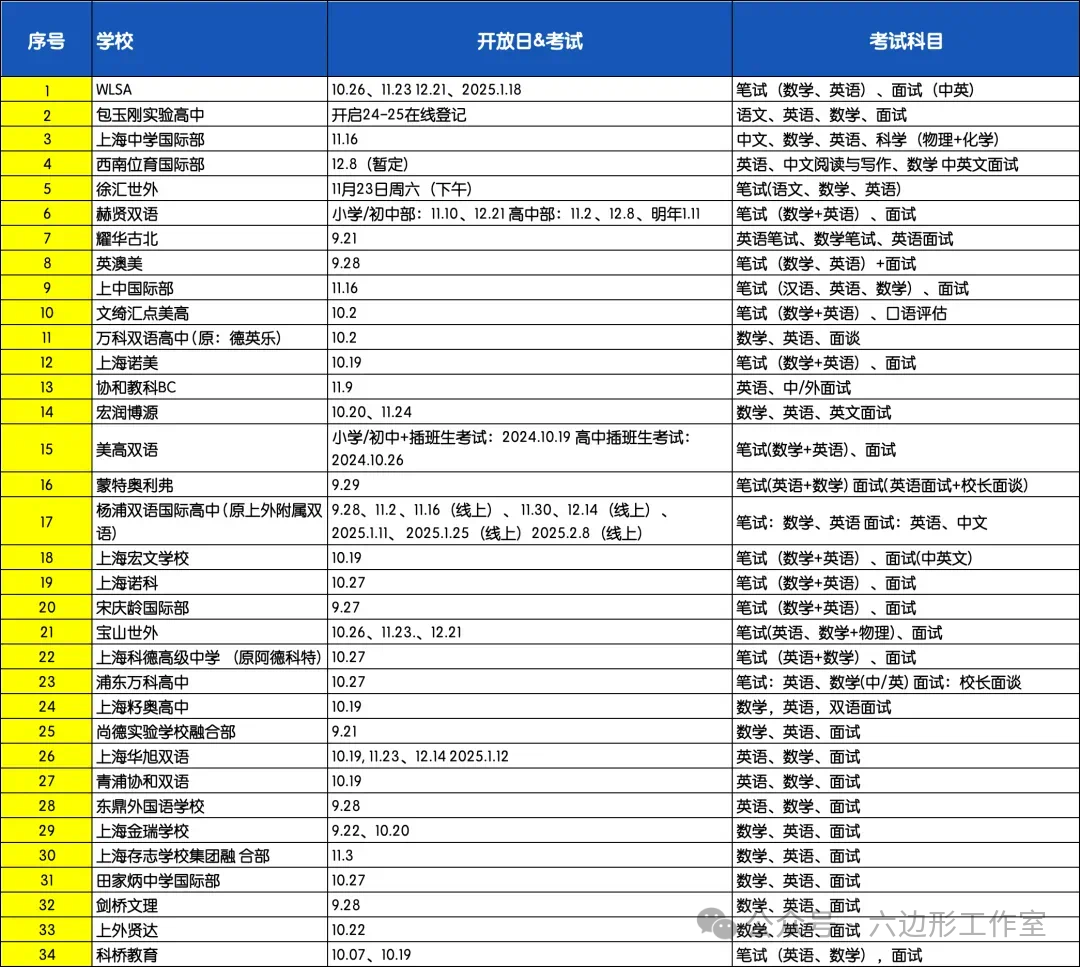 上海國際高中備考規(guī)劃