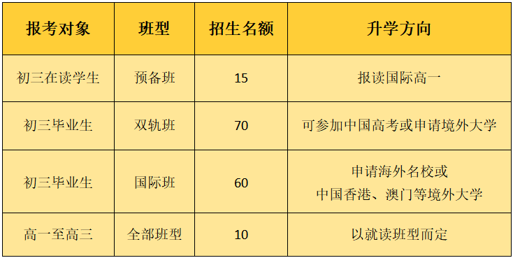 2024年廣州市香江中學國際高中招生簡章