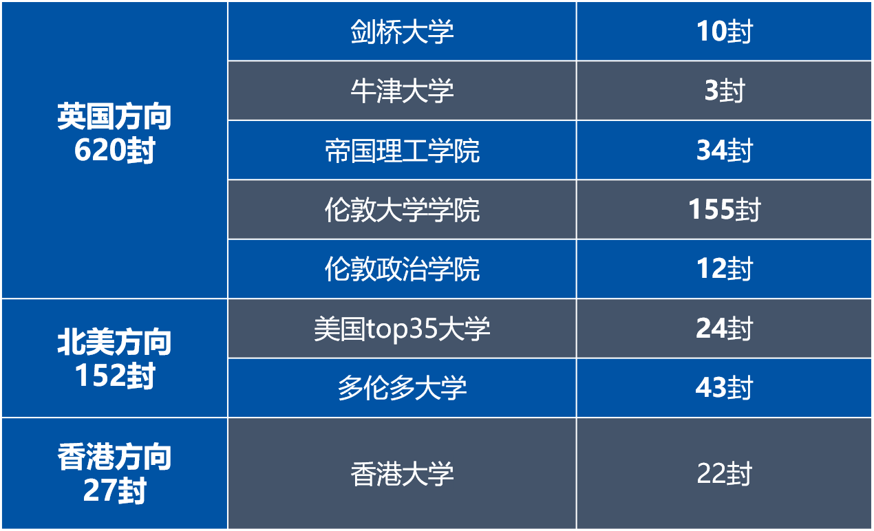 光華啟迪2025春季招生簡章