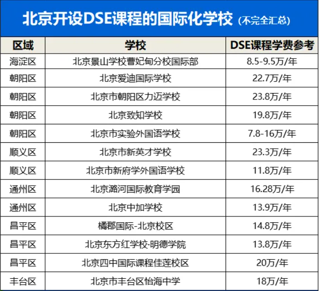 北京有哪些開設香港DSE課程的國際學校