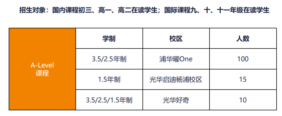 上海8所國際學校2025春招信息匯總！(光華啟迪/平和/協(xié)和/世外/WLSA/七寶德懷特/紫竹)