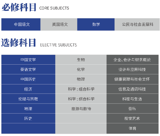 濰坊瀚聲學(xué)校國際高中香港DSE課程招生簡章！