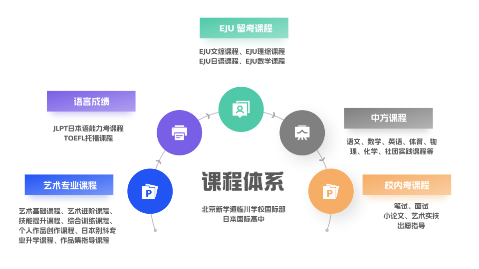 北京新學(xué)道臨川學(xué)校國際部日本國際高中2025招生信息