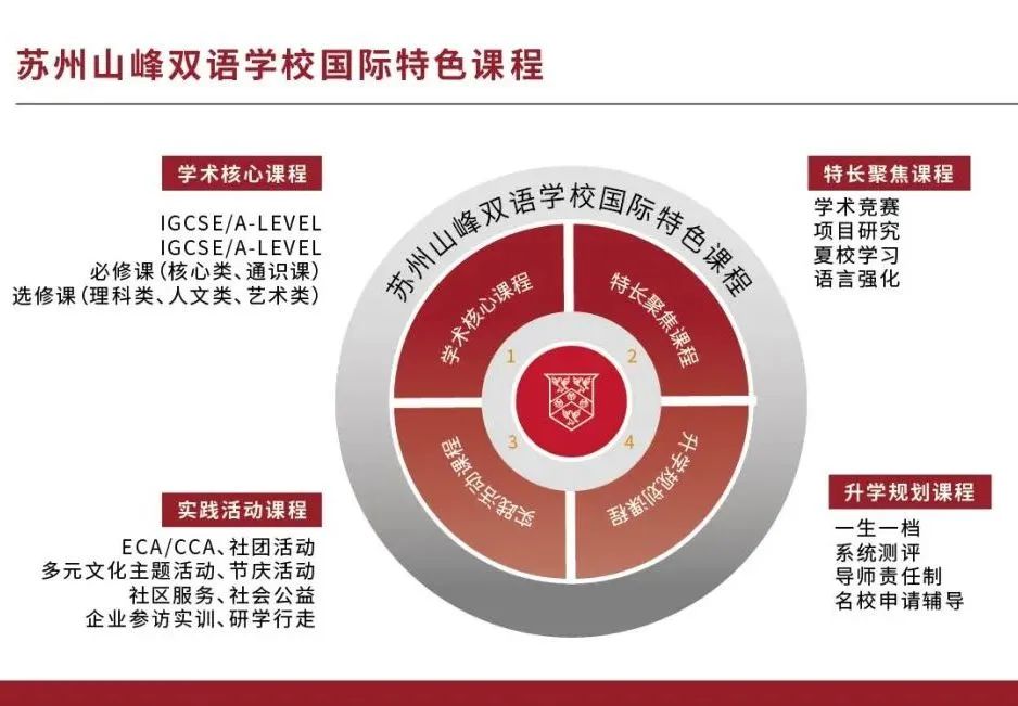 蘇州山峰雙語國際高中部2025年春季招生簡章！