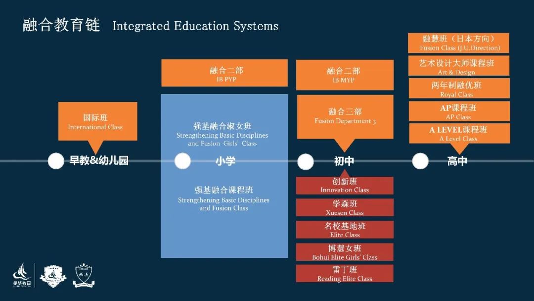 蘇州科技城外國語學校2025年招生信息