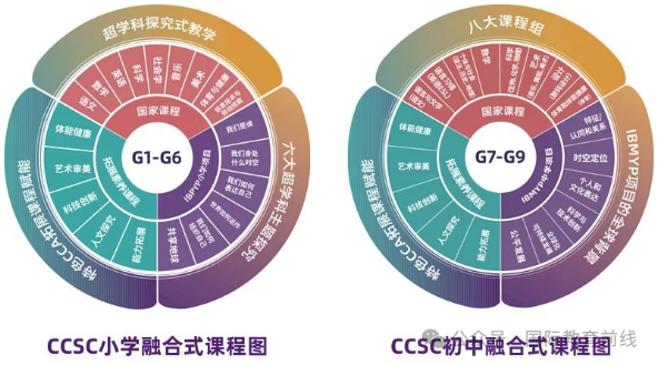 長沙康禮克雷格學校：2025年招生啟動！