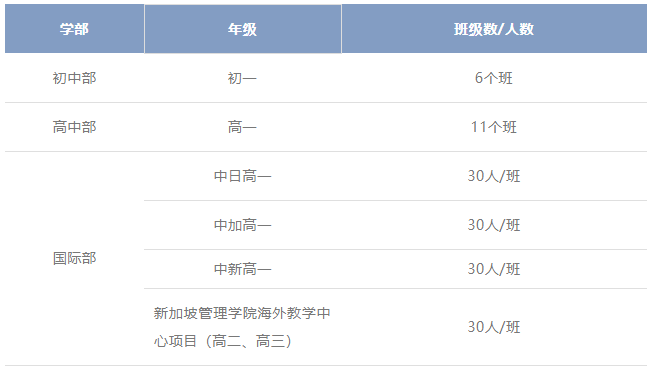 蘇州新草橋中學2025初中/高中秋季入學預(yù)約登記正式開啟！