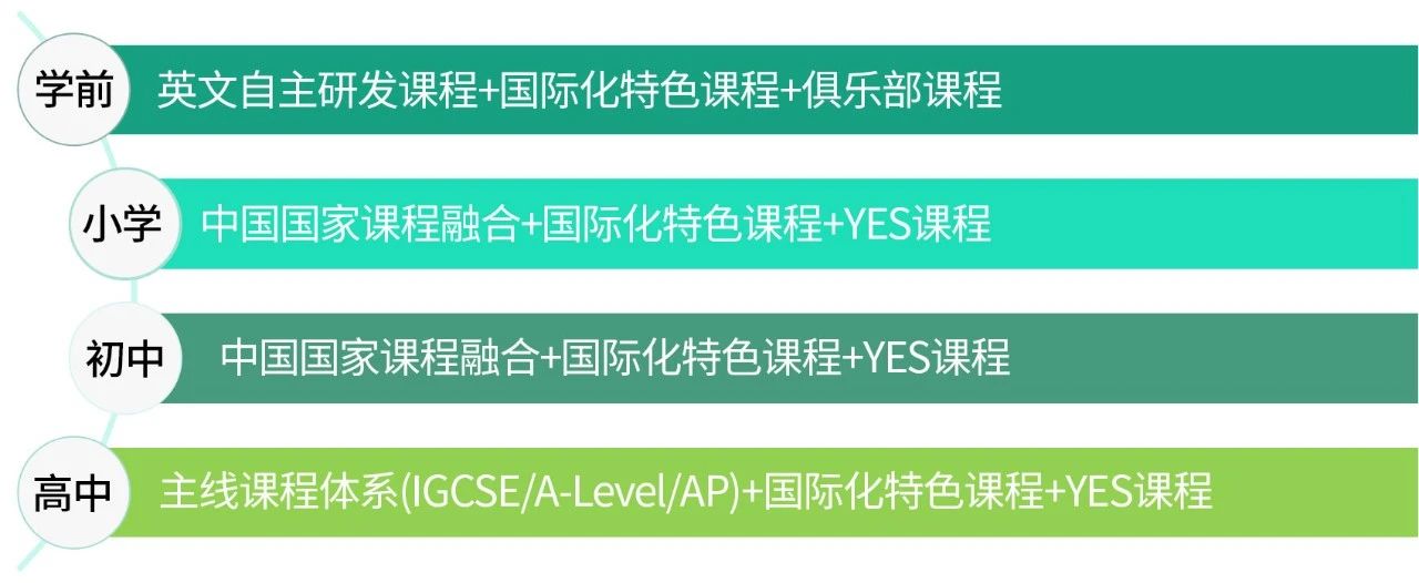 青島新東方雙語學校2024年招生簡章！