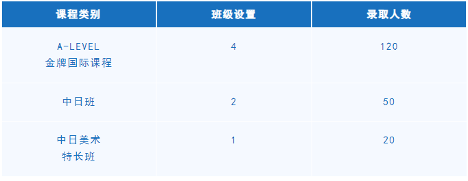 常青藤國際部2025級招生計劃