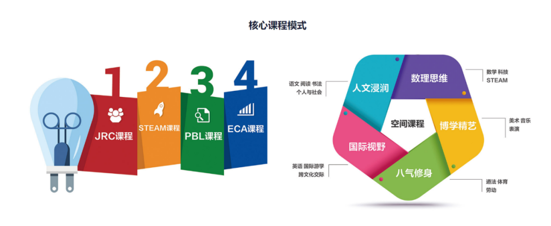 北京麗澤國際學校招生、課程、師資、學費介紹