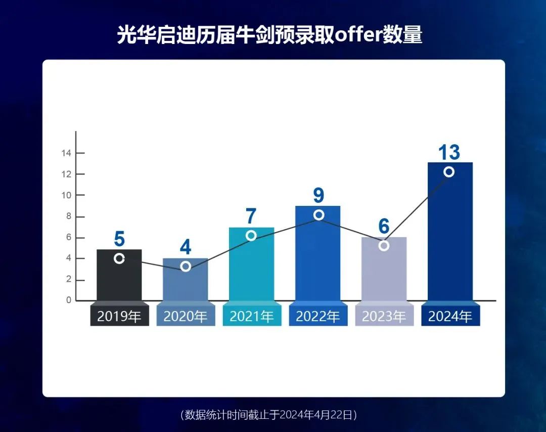 上海A-level課程體系的國際學(xué)校哪些比較好？