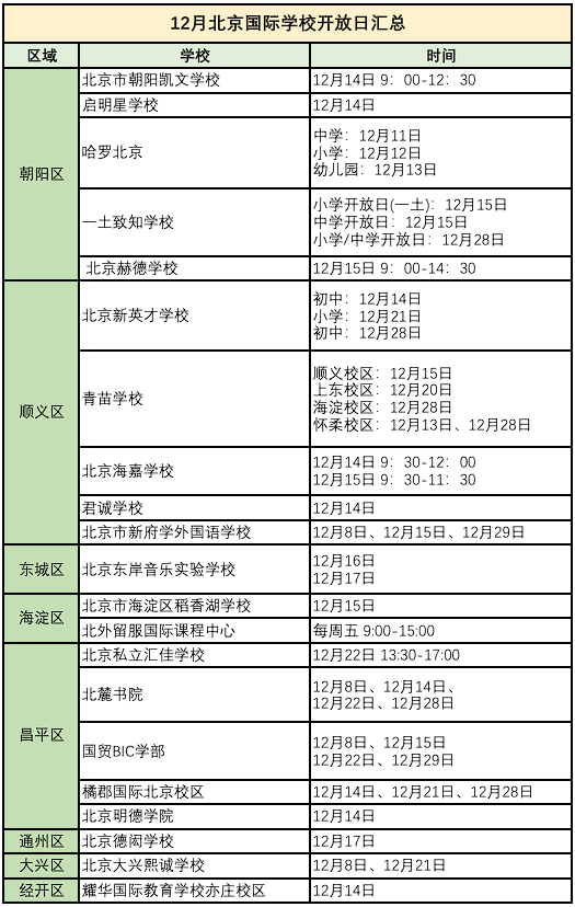 學(xué)為貴國際學(xué)校探?；顒樱?2月北京國際學(xué)校開放日匯總！