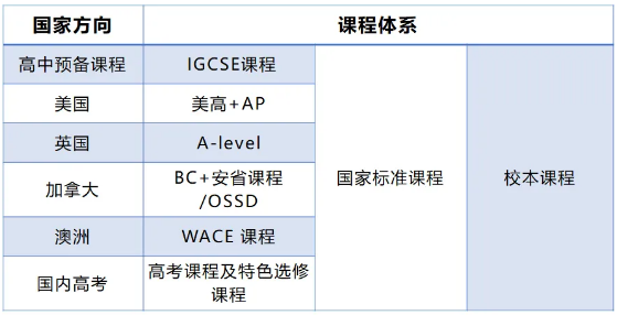 2025年北外同文外國(guó)語(yǔ)學(xué)校招生信息