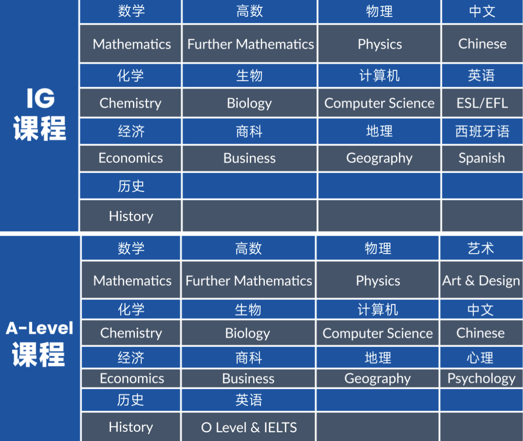 上海光華啟迪個(gè)人學(xué)校2025春季招生簡(jiǎn)章