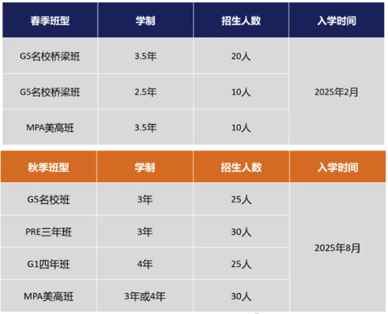 2025年招生簡章正式發(fā)布