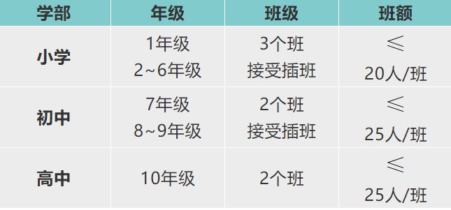 深圳楓葉國際學校2021年學費多少，收費多少