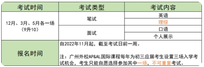 廣外外校國際部2023年招生入學(xué)考試時間、內(nèi)容