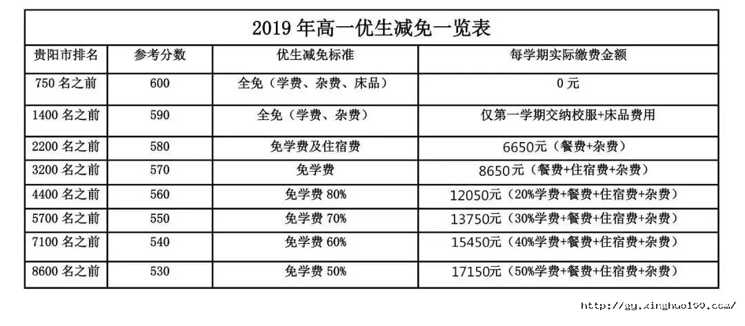 2019年貴陽(yáng)市為明國(guó)際學(xué)校招生簡(jiǎn)章