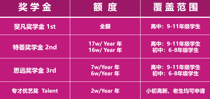 2023~2024年廣州斐特思學(xué)校招生簡(jiǎn)章！十五年一貫制英式學(xué)校