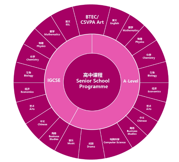 廣州斐特思學(xué)校2024高中部招生信息