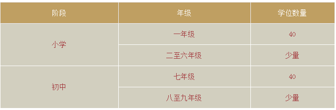 華美外國(guó)語(yǔ)學(xué)校2021年秋季招生