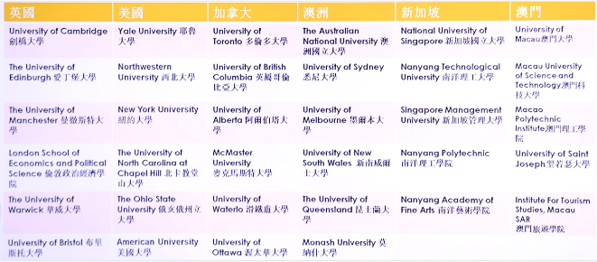 廣州新僑學(xué)校HKDSE國際課程招生簡章來啦！