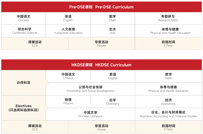 廣州新僑學校2024-2025學年DSE課程招生簡章