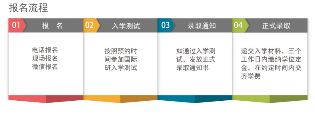 2022年廣州象賢中學(xué)國(guó)際部招生簡(jiǎn)章